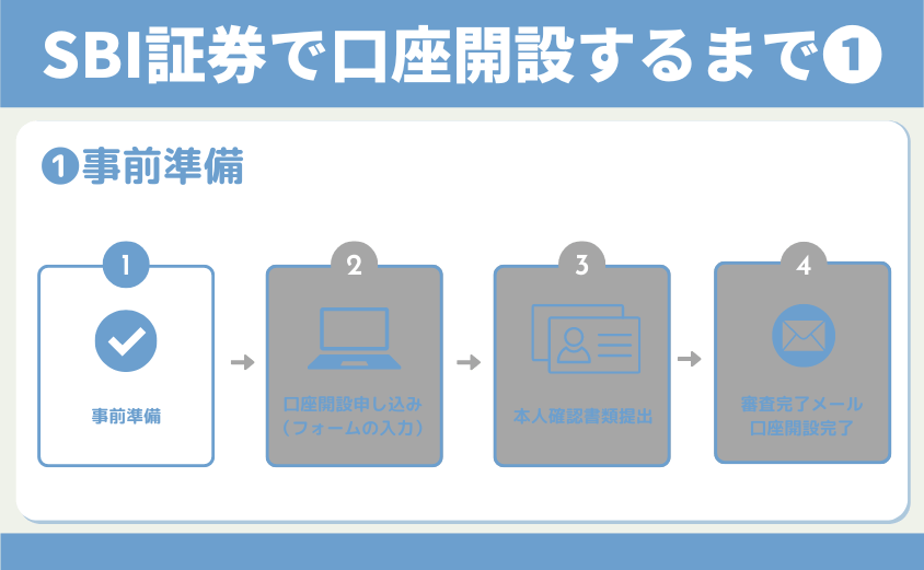 SBI証券口座開設事前準備