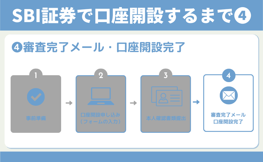 SBI証券口座開設審査完了メール