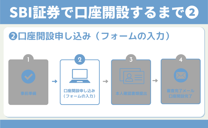 SBI証券口座開設申し込みフォームの入力