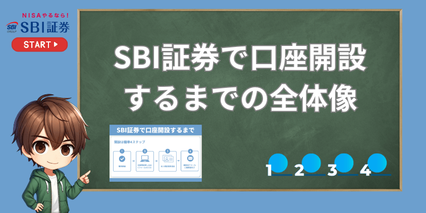 SBI証券口座開設全体像