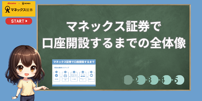 マネックス証券口座開設全体像