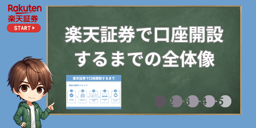 楽天証券口座開設全体像